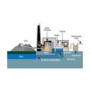 theraml power generation