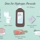 Hydrogen Peroxide - Uses