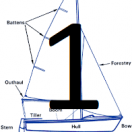 Learn the most important terms about Nautic. Part 1 of 2