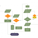 Flowcharts